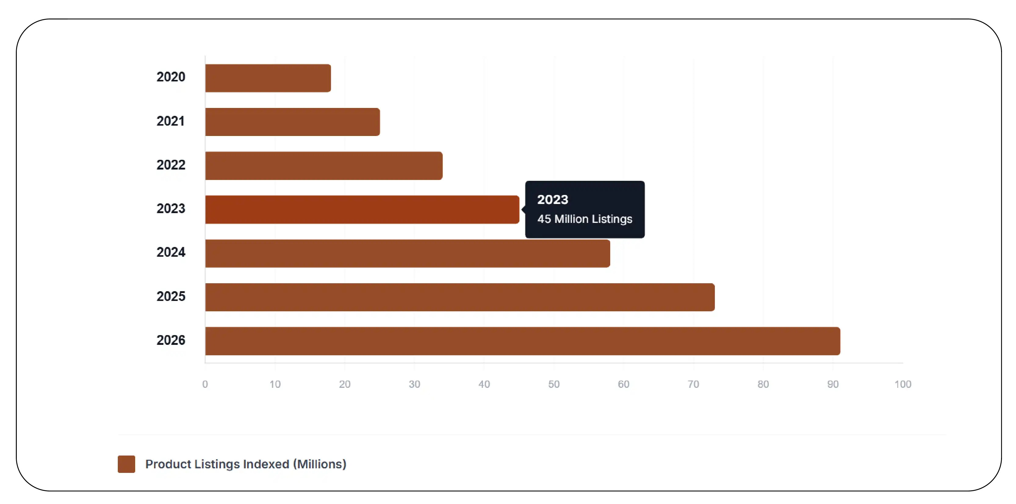 Walmart Marketplace Listing Expansion Trends